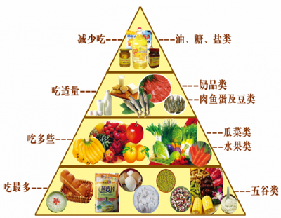 合理膳食倡三減，良好習(xí)慣促三健——構(gòu)筑健康生活的飲食基石